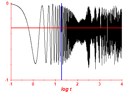 Survival probability log